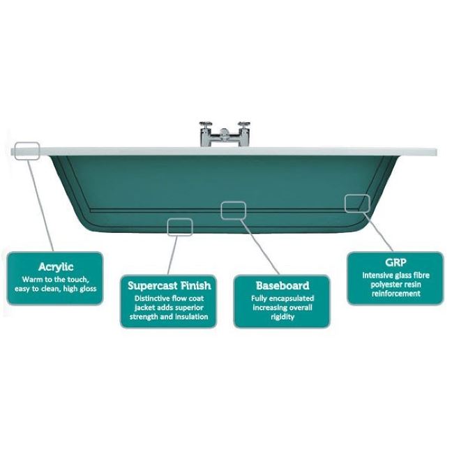 Bardsey Supercast Double Ended Bath 1700 x 750mm
